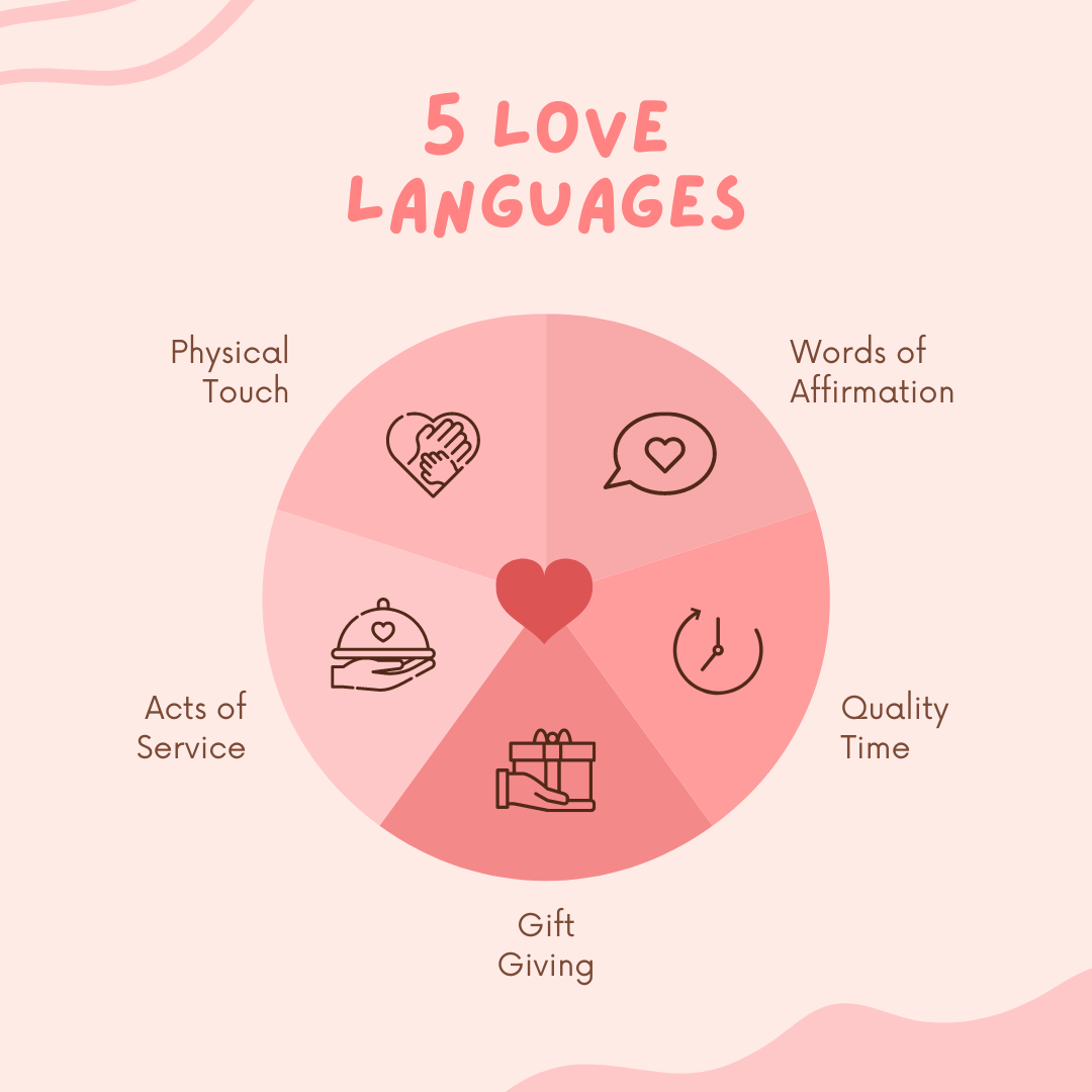 Understanding the Language of your Child's Heart - The Nurturing Mom